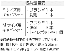 収納量目安