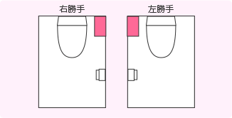 手洗器の設置位置