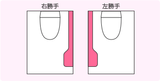 カウンターの設置場所