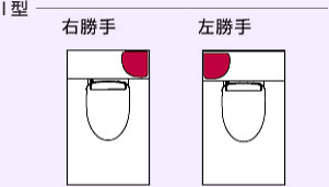 I型 右勝手/左勝手
