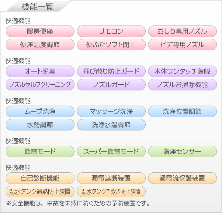 ほっとウゥッシュ機能表