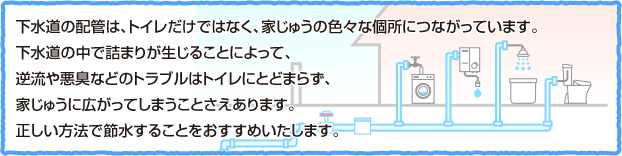 下水道の配管は、トイレだけじゃなく、家じゅうのいろいろな箇所につながっています。下水道の中で詰まりが生じることによって、逆流や悪臭などのトラブルはトイレだけにとどまらず、家じゅうに広がってしまうことさえあります。正しい方法で節水することをおすすめいたします。