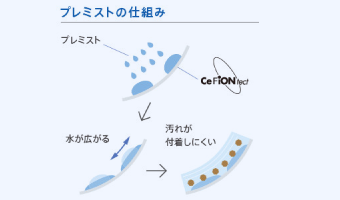 プレミストの仕組み