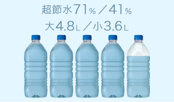 大:4.8L、小3.6L
