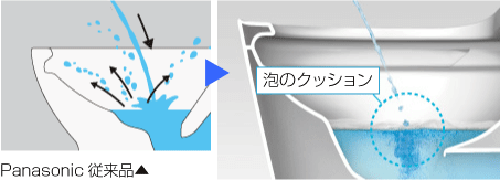 ハネガード図解