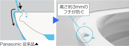 タレガード図解