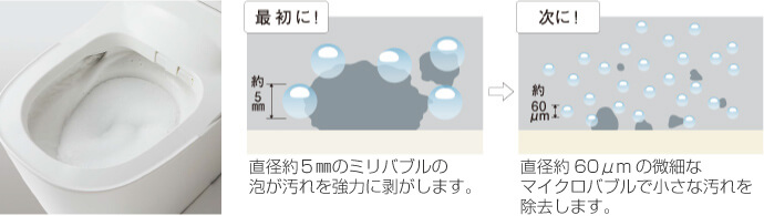 マイクロバブルでしっかり洗浄