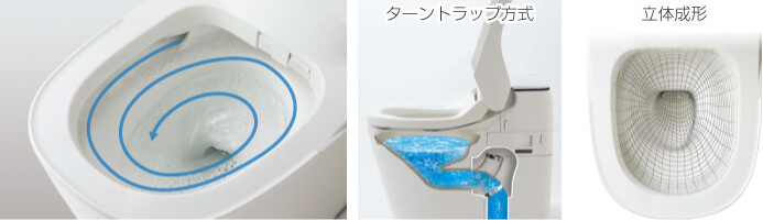 新スパイラル水流とターントラップ構造