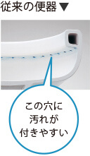 従来の便器は穴に水がたまりやすい
