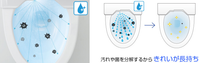 汚れや菌を分解するからきれいが長持ち