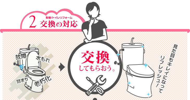 交換の対応