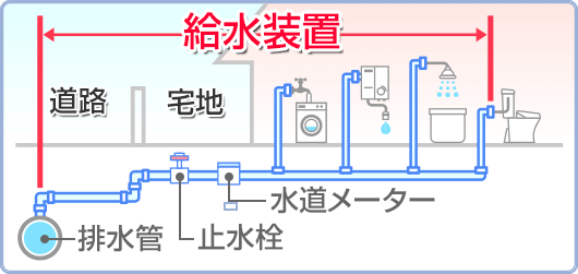 水道局指定工事店