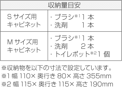 収納量目安表