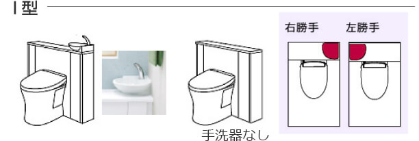 I型の場合