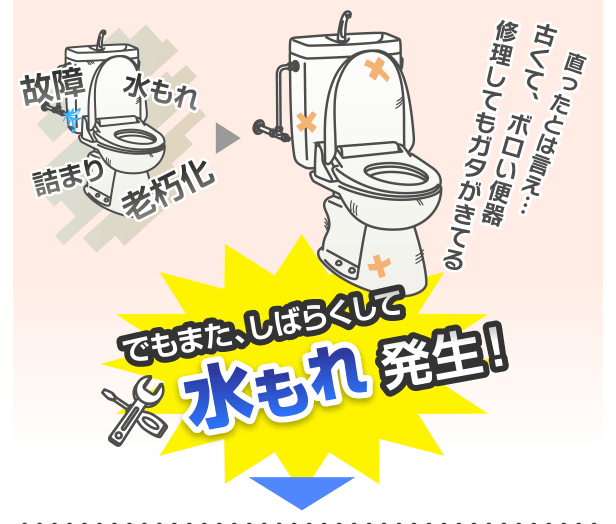 直ったとはいえ古くてボロい便器修理してもガタがきてる。でもまたしばらくして水もれ発生