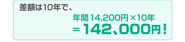 差額は10年間で、142,000円！