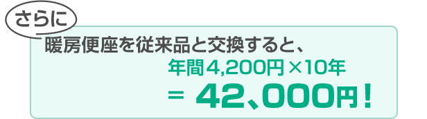暖房便座も従来品と交換すると、42,000円！