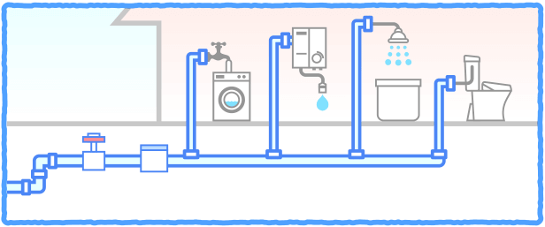 家じゅうの配管イメージ