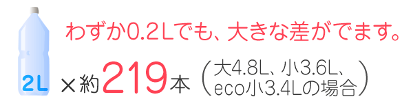 わずか0.2Lでも、大きな差が出ます