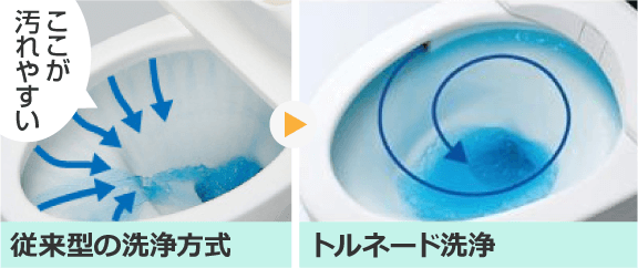 従来の洗浄とトルネード洗浄の違い