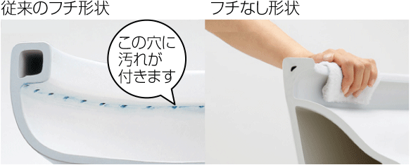 従来のフチ形状とフチなし形状比較